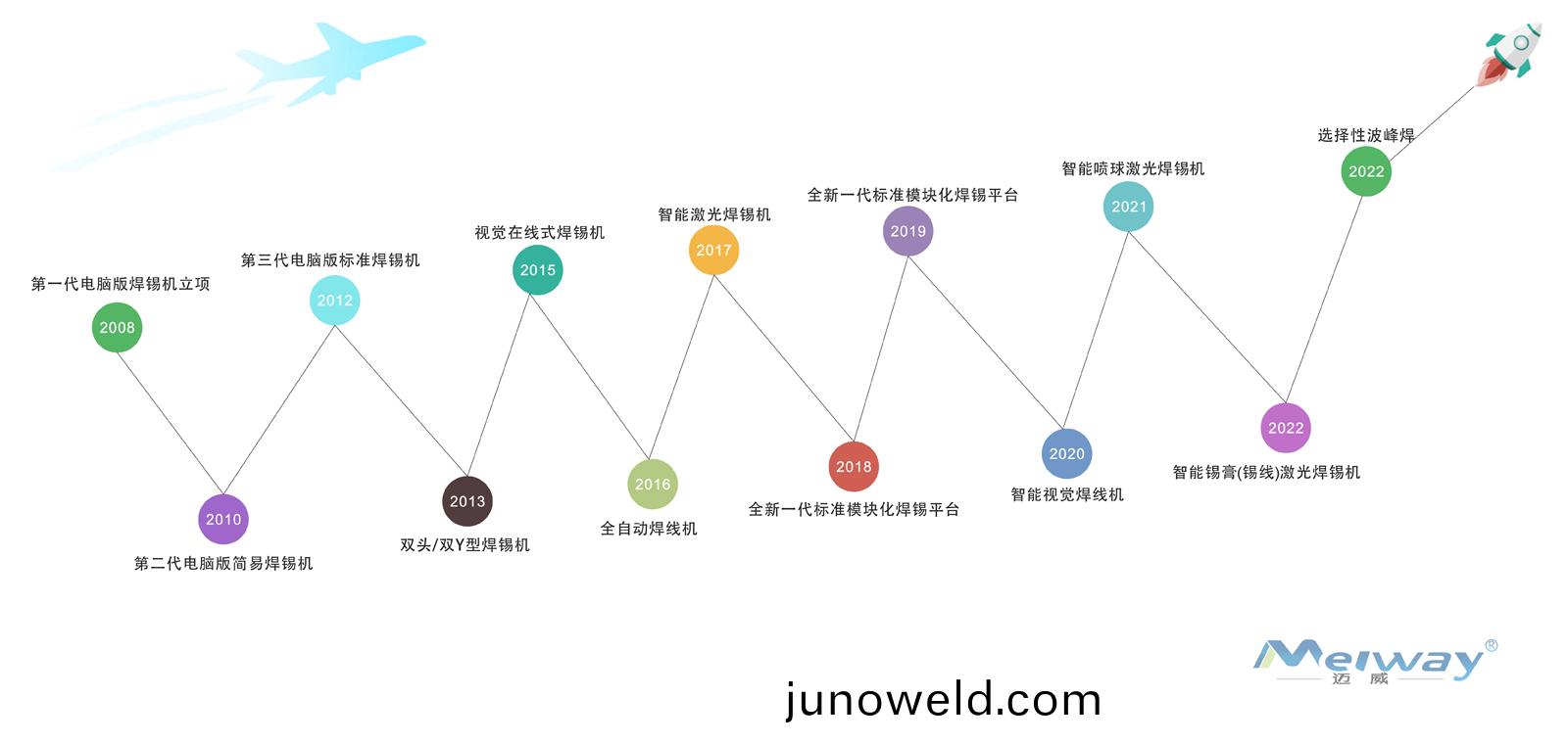 企業介紹(shao)