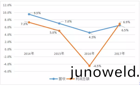 紙(zhi)價(jia) 印(yin)刷(shua)